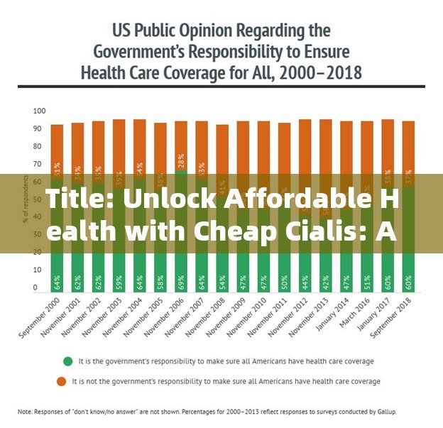 Title: Unlock Affordable Health with Cheap Cialis: A Comprehensive Guide