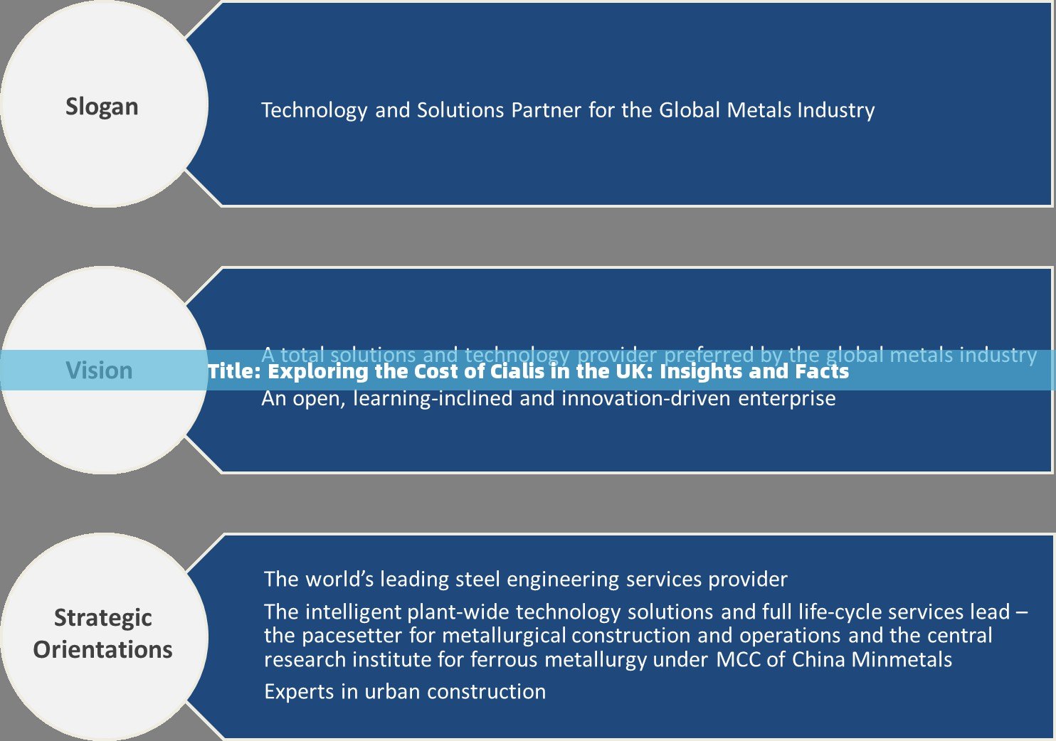 Title: Exploring the Cost of Cialis in the UK: Insights and Facts