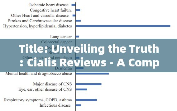 Title: Unveiling the Truth: Cialis Reviews - A Comprehensive Analysis