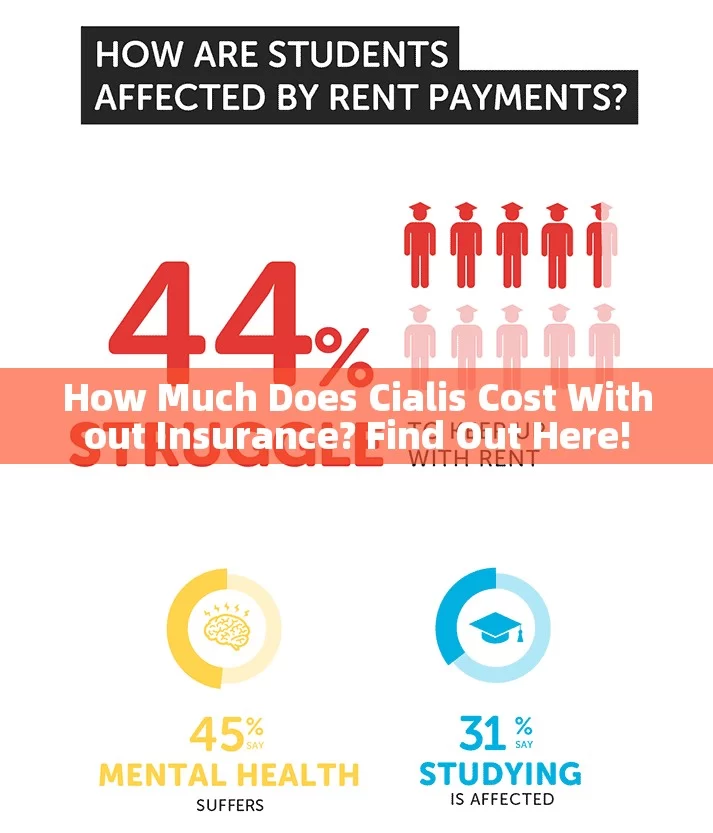 How Much Does Cialis Cost Without Insurance? Find Out Here!