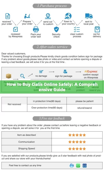 How to Buy Cialis Online Safely: A Comprehensive Guide