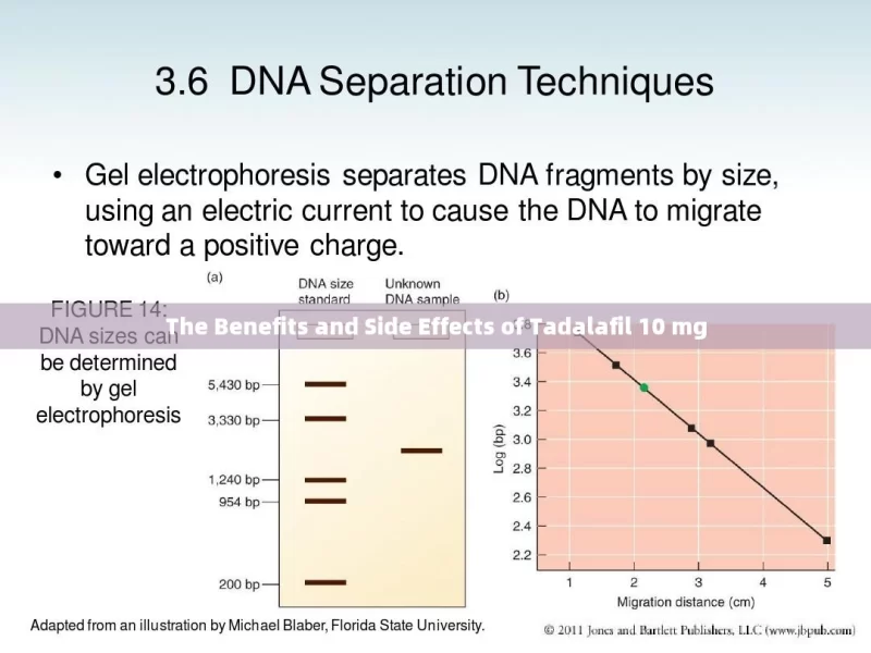 The Benefits and Side Effects of Tadalafil 10 mg