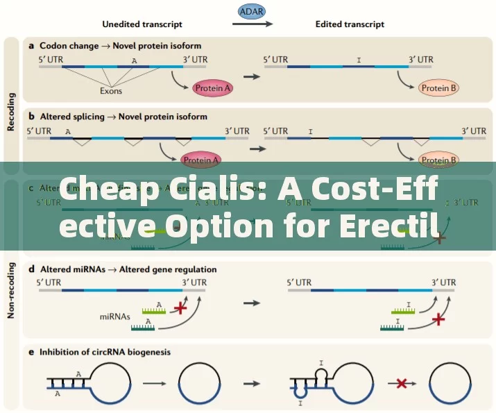 Cheap Cialis: A Cost-Effective Option for Erectile Dysfunction?Title: The Surprising Benefits of Cheap Cialis: Affordable Solutions for Mens Health