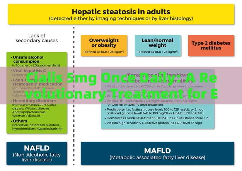 Cialis 5mg Once Daily: A Revolutionary Treatment for Erectile Dysfunction?