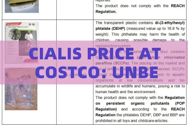 CIALIS PRICE AT COSTCO: UNBEATABLE VALUE!, Cialis Price at Costco: A Comprehensive Guide