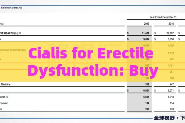 Cialis for Erectile Dysfunction: Buying Safely.