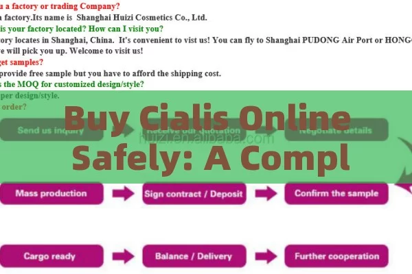 Buy Cialis Online Safely: A Complete Guide