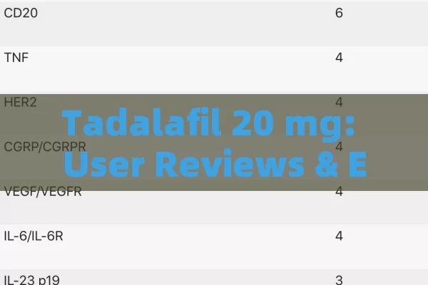 Tadalafil 20 mg: User Reviews & Expert Opinions Guide