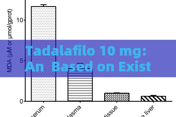 Tadalafilo 10 mg: An  Based on Existing Knowledge Base