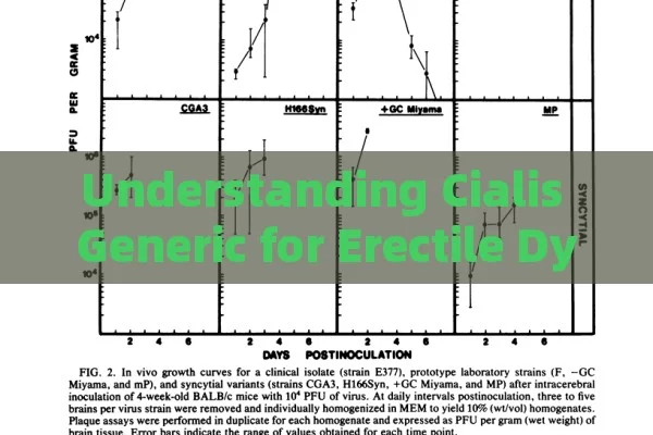 Understanding Cialis Generic for Erectile Dysfunction