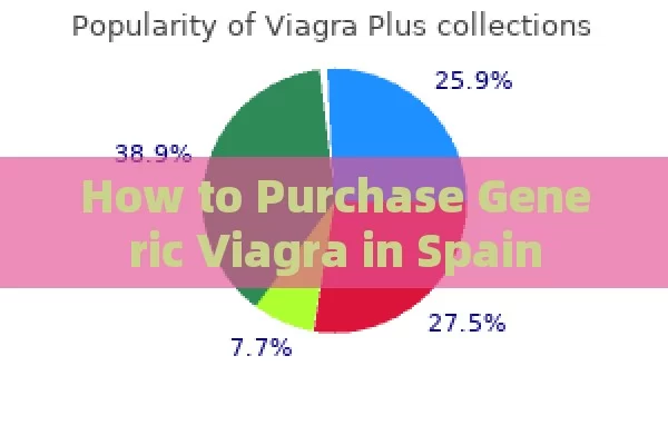 How to Purchase Generic Viagra in Spain