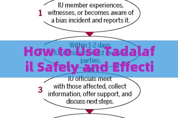 How to Use Tadalafil Safely and Effectively: A Guide