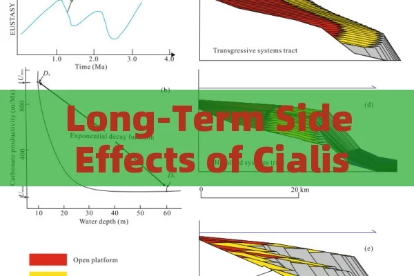 Long-Term Side Effects of Cialis Explored