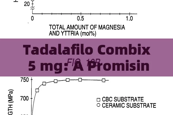 Tadalafilo Combix 5 mg: A Promising Option