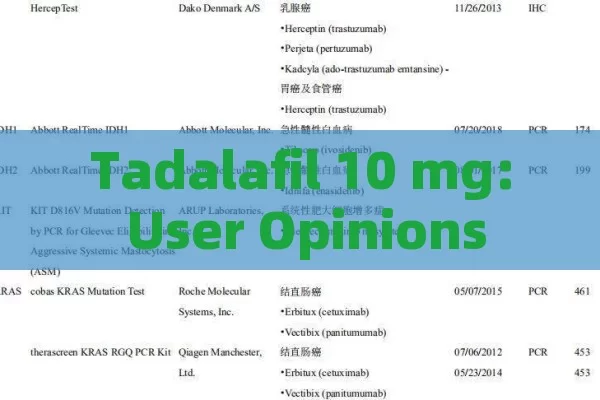 Tadalafil 10 mg: User Opinions