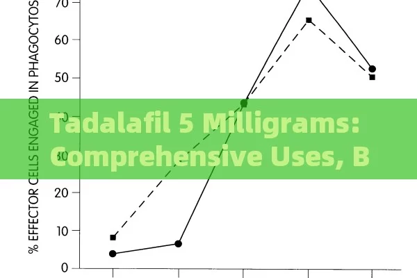 Tadalafil 5 Milligrams: Comprehensive Uses, Benefits & Cautions